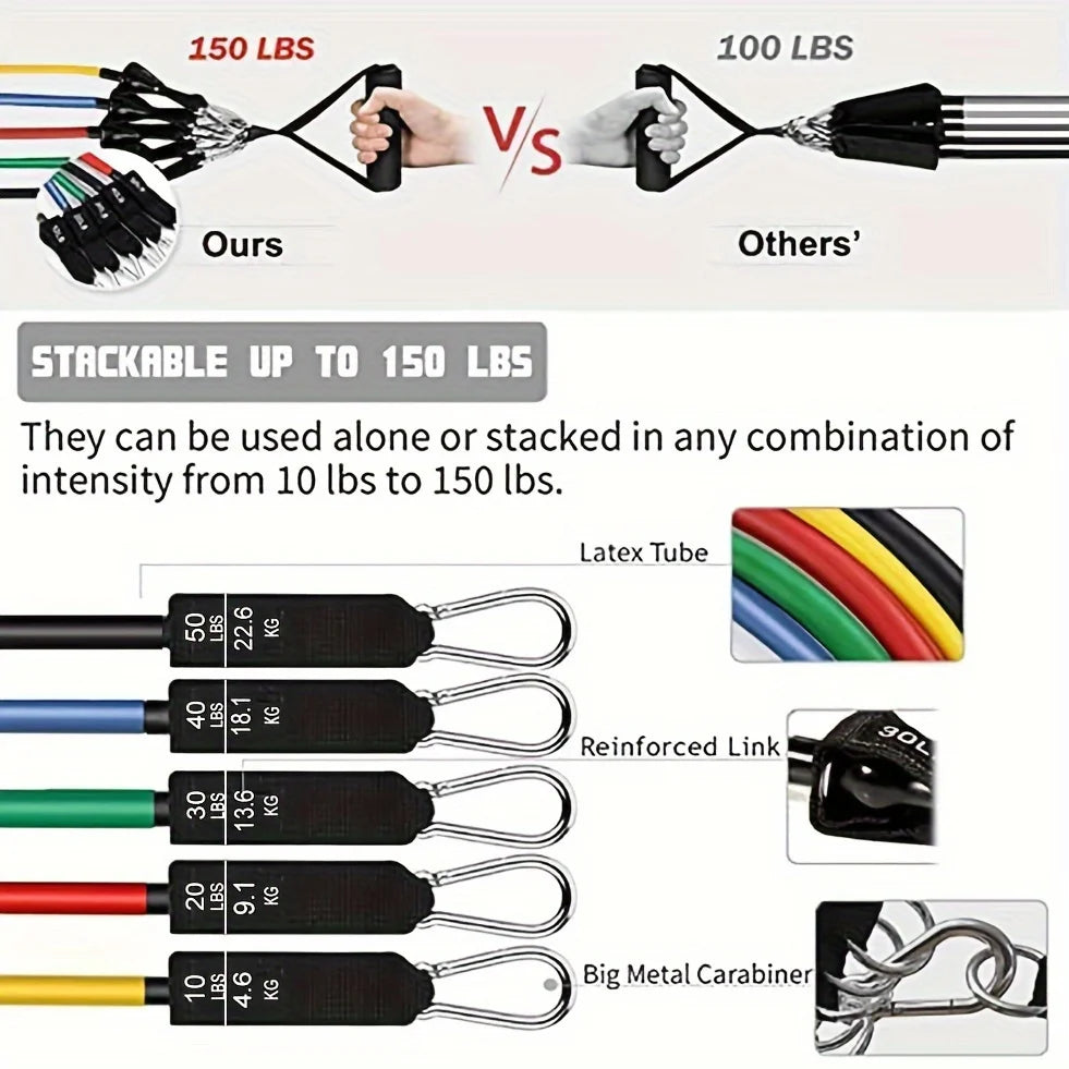 Resistance Band Set with Door Anchor, Handles, Ankle Straps & Carry Bag – Home Gym, Strength Training, Fitness